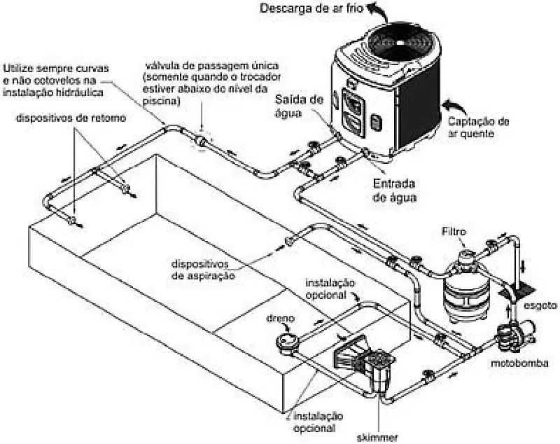 Imagem Ilustrando Paulistana Bombas